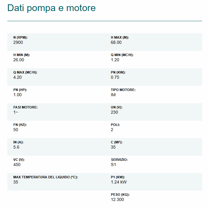 DATI TECNICI