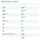 DATI TECNICI