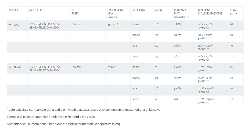 ECOCOMFORT SAT 100 RF SENZA TELECOMANDO