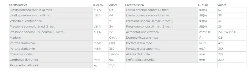 DATI TECNICI AIRY WHITE.webp