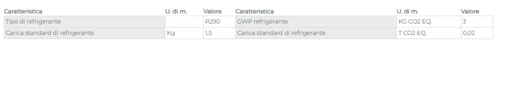DATI TECNICI 16KW TRIFASE.webp