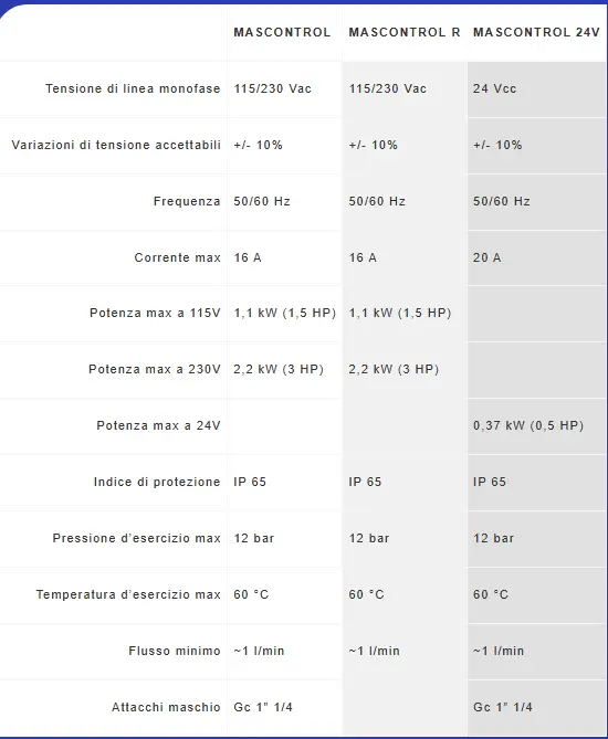 DATI TECNICI.webp