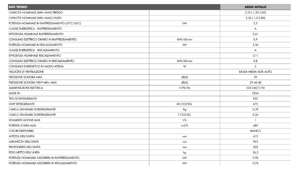 KIT ESTETICO CON GRIGLIA PER SLI600
