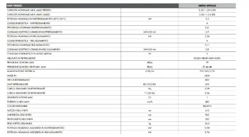 [IOLP600] KIT ESTETICO CON GRIGLIA PER SLI600